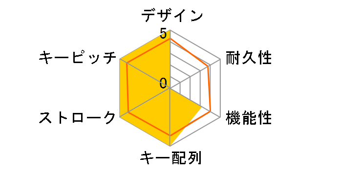 G515 TKL G515-LNBK [�u���b�N]�̃��[�U�[���r���[