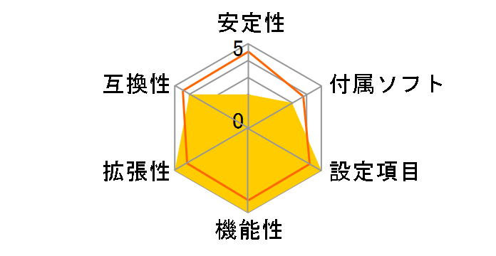 MEG Z890 ACE�̃��[�U�[���r���[