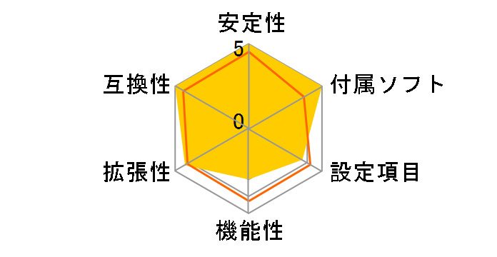 MPG Z890 CARBON WIFI�̃��[�U�[���r���[