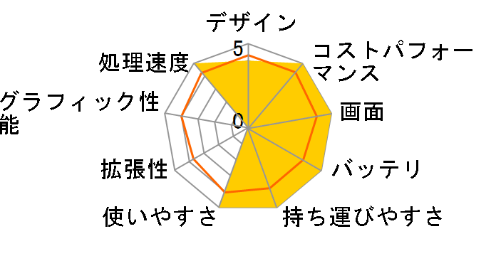 IdeaPad Slim 5 Light Gen 10 AMD ���y�� Ryzen 5 7535HS�E16GB�������[�E512GB SSD�E13.3�^WUXGA�t������ 83J20009JP [�N���E�h�O���[]�̃��[�U�[���r���[