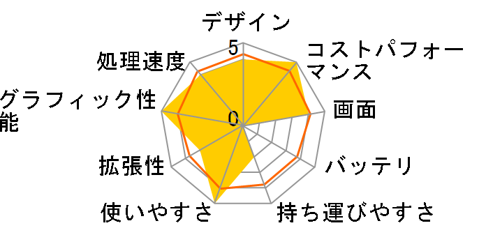 GALLERIA XL7C-R45-6 ���i.com���胂�f�� K/16107-11a�̃��[�U�[���r���[