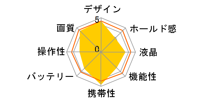 FUJIFILM X-M5 �{�f�B [�u���b�N]�̃��[�U�[���r���[