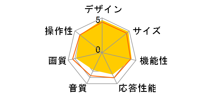 55E6N [55�C���`]�̃��[�U�[���r���[