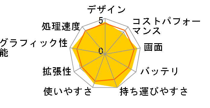 FMV LIFEBOOK UH90/J3 FMVU90J3W [�V���o�[�z���C�g]�̃��[�U�[���r���[