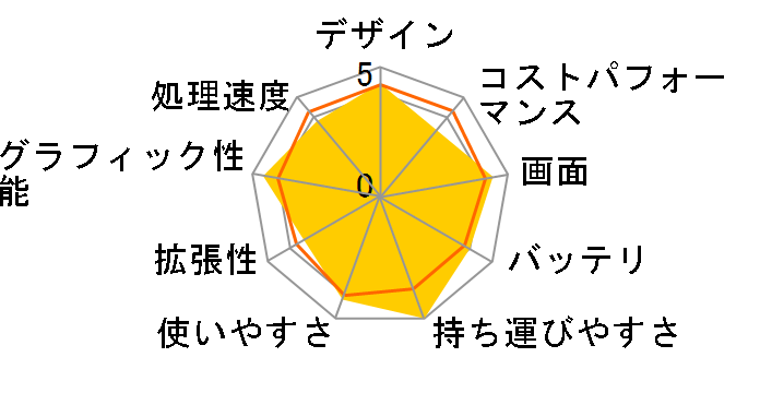 FMV LIFEBOOK UH90/J3 FMVU90J3H [�t���X�g�O���[]�̃��[�U�[���r���[