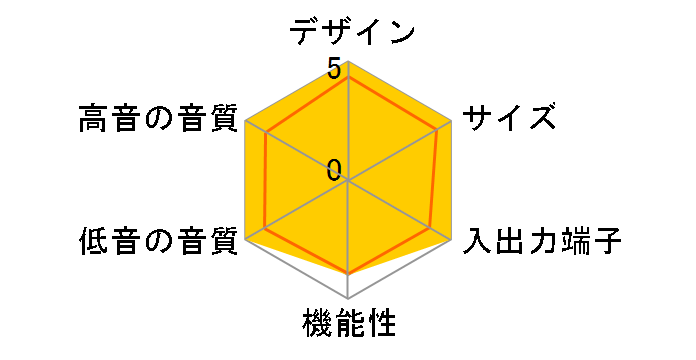 Smart Soundbar [�u���b�N]�̃��[�U�[���r���[