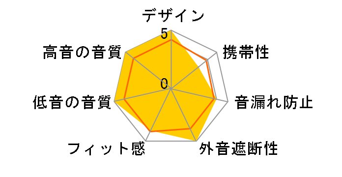 Lensys Professional�̃��[�U�[���r���[