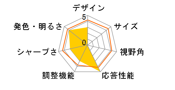 C27G4Z/11 [27�C���` Black&Red]�̃��[�U�[���r���[