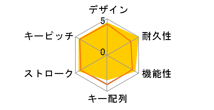 REALFORCE RC1 C1HJ13 [�u���b�N]�̃��[�U�[���r���[