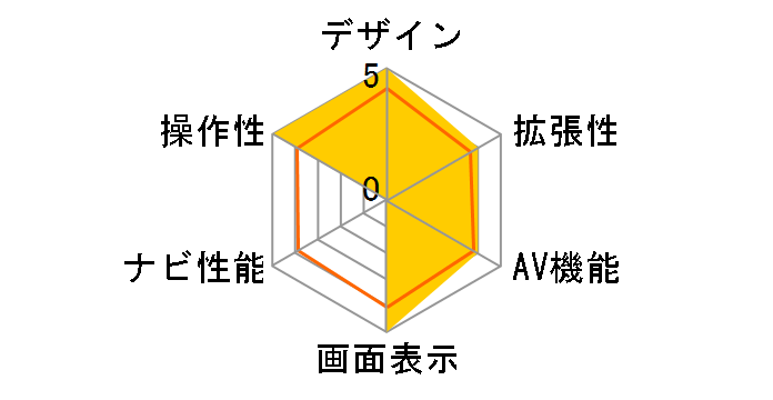 AVN-HS02F�̃��[�U�[���r���[