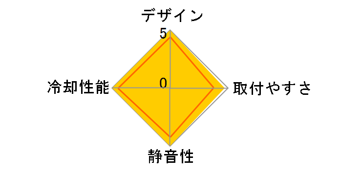 NH-D15 G2 LBC�̃��[�U�[���r���[