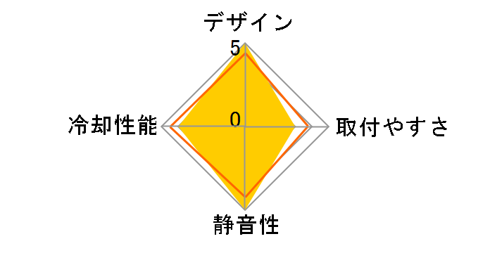 SHURIKEN3 SCSK-3000�̃��[�U�[���r���[