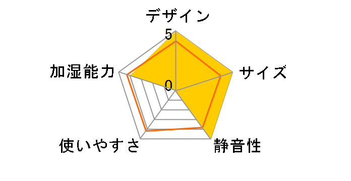 AML24-BK [�u���b�N]�̃��[�U�[���r���[