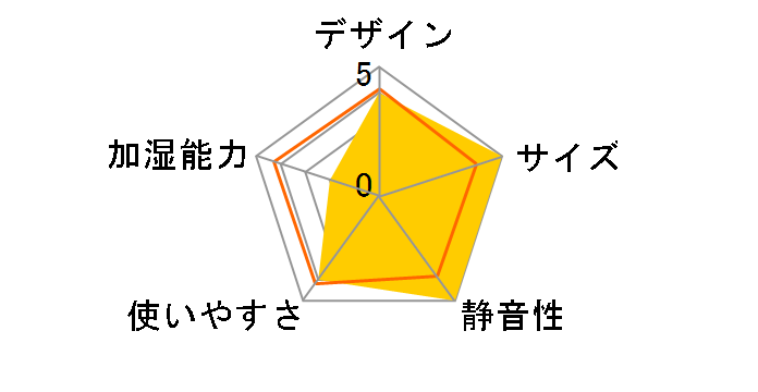 AM24-GY [�O���[]�̃��[�U�[���r���[