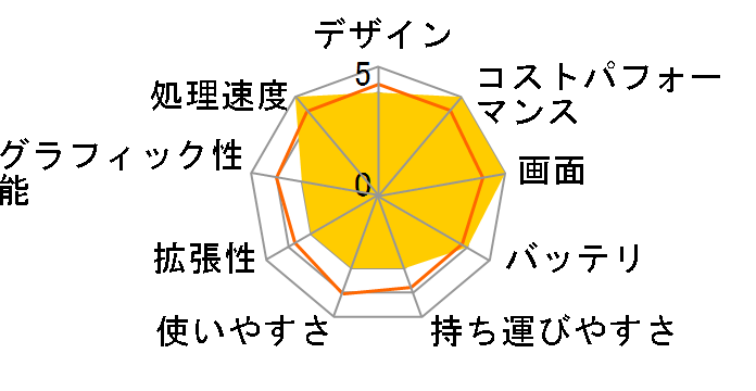 IdeaPad Slim 3i Gen 9 Core 5 120U�E8GB�������[�E512GB SSD�E16�^WUXGA�t������ 83E7003RJP [�A�[�N�e�B�b�N�O���[]�̃��[�U�[���r���[