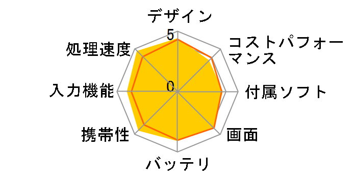 iPad mini 8.3�C���` Wi-Fi 128GB 2024�N�H���f�� MXN63J/A [�X�y�[�X�O���C]�̃��[�U�[���r���[