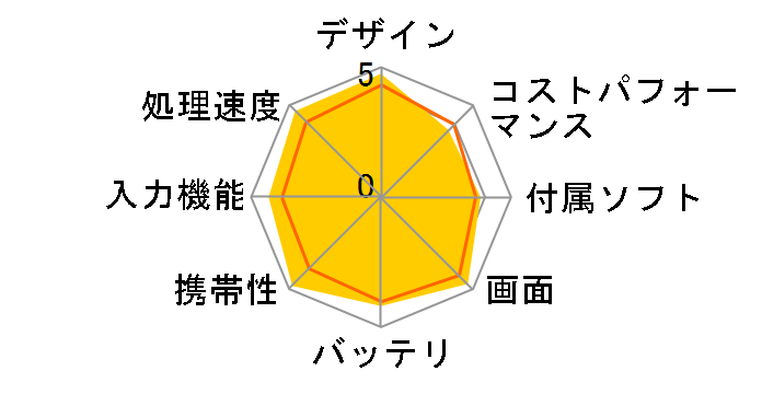 iPad mini 8.3�C���` Wi-Fi 256GB 2024�N�H���f�� MXNE3J/A [�p�[�v��]�̃��[�U�[���r���[