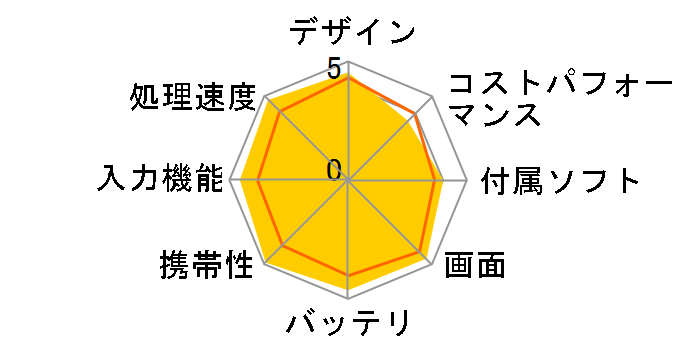 iPad mini 8.3�C���` Wi-Fi+Cellular 128GB 2024�N�H���f�� MXPR3J/A SIM�t���[ [�p�[�v��]�̃��[�U�[���r���[