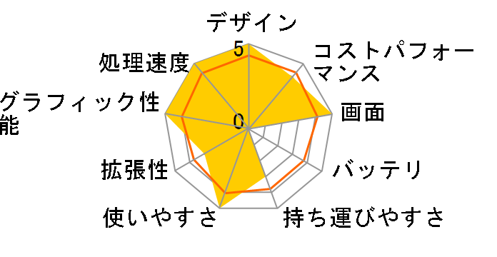 FMV LIFEBOOK NH�V���[�Y WN1/J3 KC_WN1J3_A022 Windows 11 Home�E64GB�������ESSD 2TB�EBlu-ray�EOffice���ڃ��f�� [�V�����p���S�[���h]�̃��[�U�[���r���[