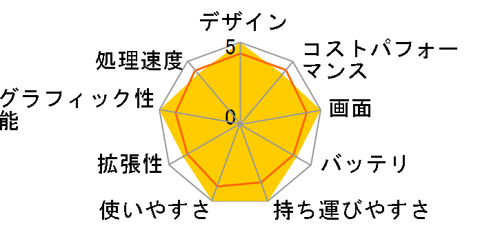 FMV LIFEBOOK UH�V���[�Y WU2/J3 KC_WU2J3_A069 Windows 11 Pro�E��e�ʃo�b�e���ECore Ultra 7�E32GB���������ڃ��f�� [�s�N�g�u���b�N]�̃��[�U�[���r���[