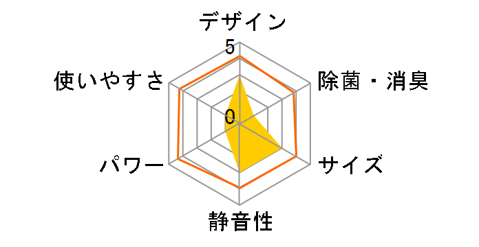 �Y�o�g������ MSZ-XD2225-W [�s���A�z���C�g]�̃��[�U�[���r���[