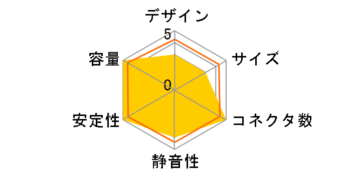 LEADEX III GOLD 850W ATX 3.1 SF-850F14GE [�u���b�N]�̃��[�U�[���r���[