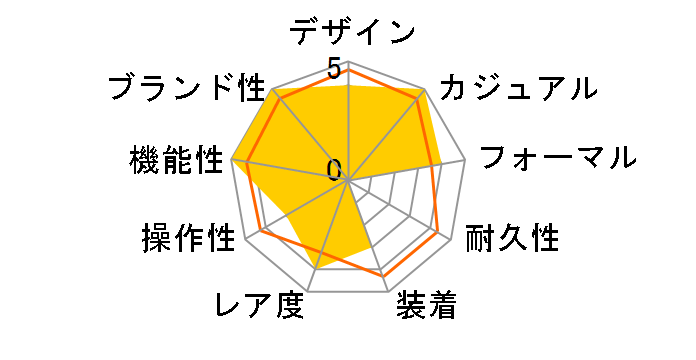 �I�V�A�i�X �}���^ OCEANUS 20TH ANNIVERSARY ���胂�f�� OCW-S400SG-2AJR�̃��[�U�[���r���[