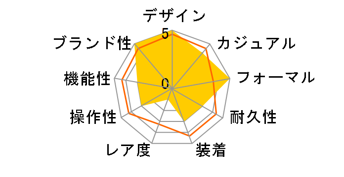 �R���N�G�X�g L3.720.4.92.6�̃��[�U�[���r���[