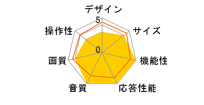 AQUOS 4K 4T-C43GL1 [43�C���`]�̃��[�U�[���r���[