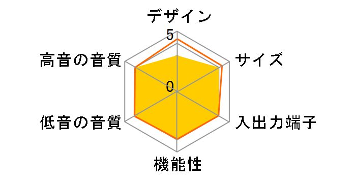 AQUOS�I�[�f�B�I HT-SB117�̃��[�U�[���r���[