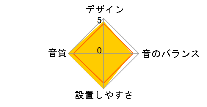 TS-T740�̃��[�U�[���r���[