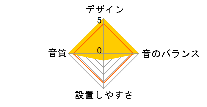 TS-C1746S�̃��[�U�[���r���[