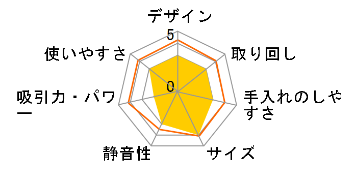 HR-211�̃��[�U�[���r���[