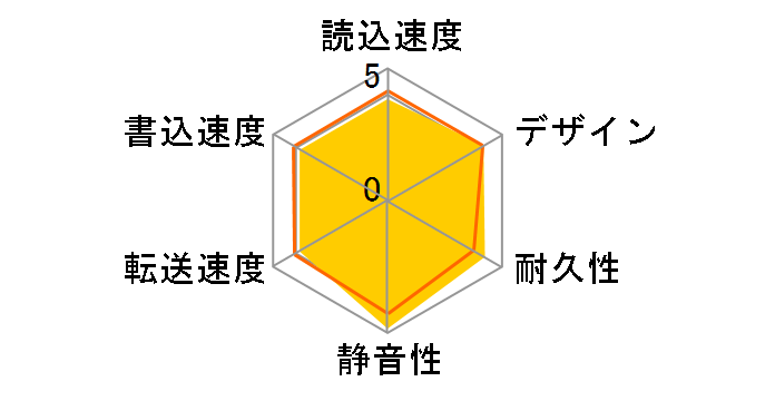 HD-SGDA2U3-B [�u���b�N]�̃��[�U�[���r���[