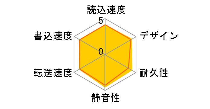 HD-SGDA6U3-B [�u���b�N]�̃��[�U�[���r���[