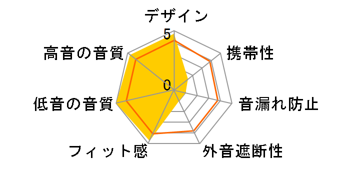 ATH-ADX3000�̃��[�U�[���r���[