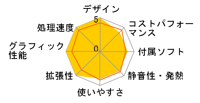 OmniStudio X 27 Ultra 7�E32GB�������E2TB SSD�E4K�EIPS�f�B�X�v���C���� ���i.com���胂�f�� [���e�I�V���o�[]�̃��[�U�[���r���[