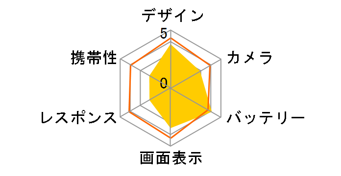 Redmi 14C 128GB SIM�t���[ [�~�b�h�i�C�g�u���b�N]�̃��[�U�[���r���[