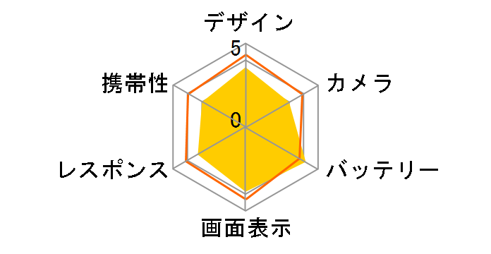 Redmi 14C 256GB SIM�t���[ [�X�^�[���[�u���[]�̃��[�U�[���r���[