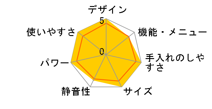 JM-FH17A-W [�z���C�g]�̃��[�U�[���r���[