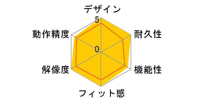 Basilisk V3 Pro 35K RZ01-05240200-R3A1 [�z���C�g]�̃��[�U�[���r���[