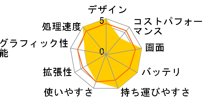 Prestige-13-AI+Evo-A2VMG-4889JP [�X�e���O���C]�̃��[�U�[���r���[