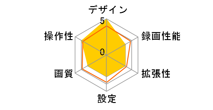 PIXYDA RAY25�̃��[�U�[���r���[