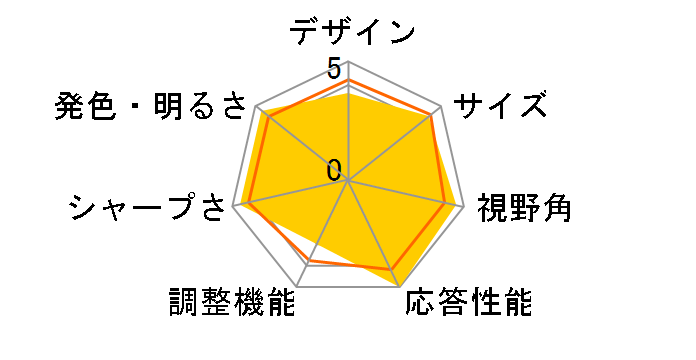 P2710V MAX [27�C���` �u���b�N]�̃��[�U�[���r���[