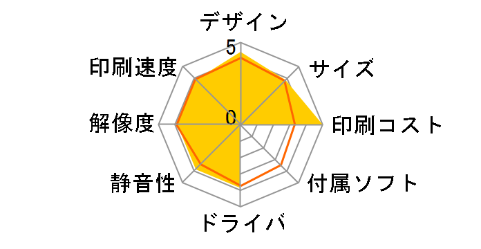 Satera LBP171�̃��[�U�[���r���[