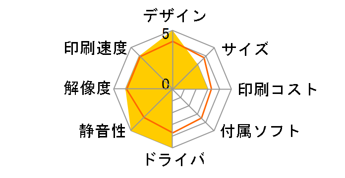 Satera MF286dn�̃��[�U�[���r���[