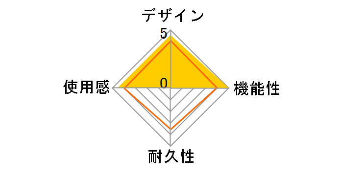 ���C�����X�z���p�b�h for Steam HPC-067 [�l�I���C�G���[]�̃��[�U�[���r���[