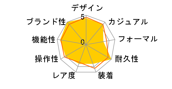 �X�|�[�c �I���G���g�}�R 40 RN-WJ0001E�̃��[�U�[���r���[