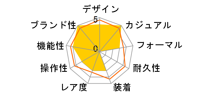 �X�|�[�c �I���G���g�}�R 40 RN-WJ0004Y�̃��[�U�[���r���[