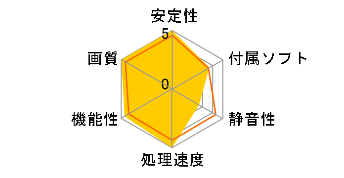 NED408SS19T2-1032S (GeForce RTX 4080 SUPER Infinity 3 OC 16GB) [PCIExp 16GB] �h�X�p�����胂�f���̃��[�U�[���r���[